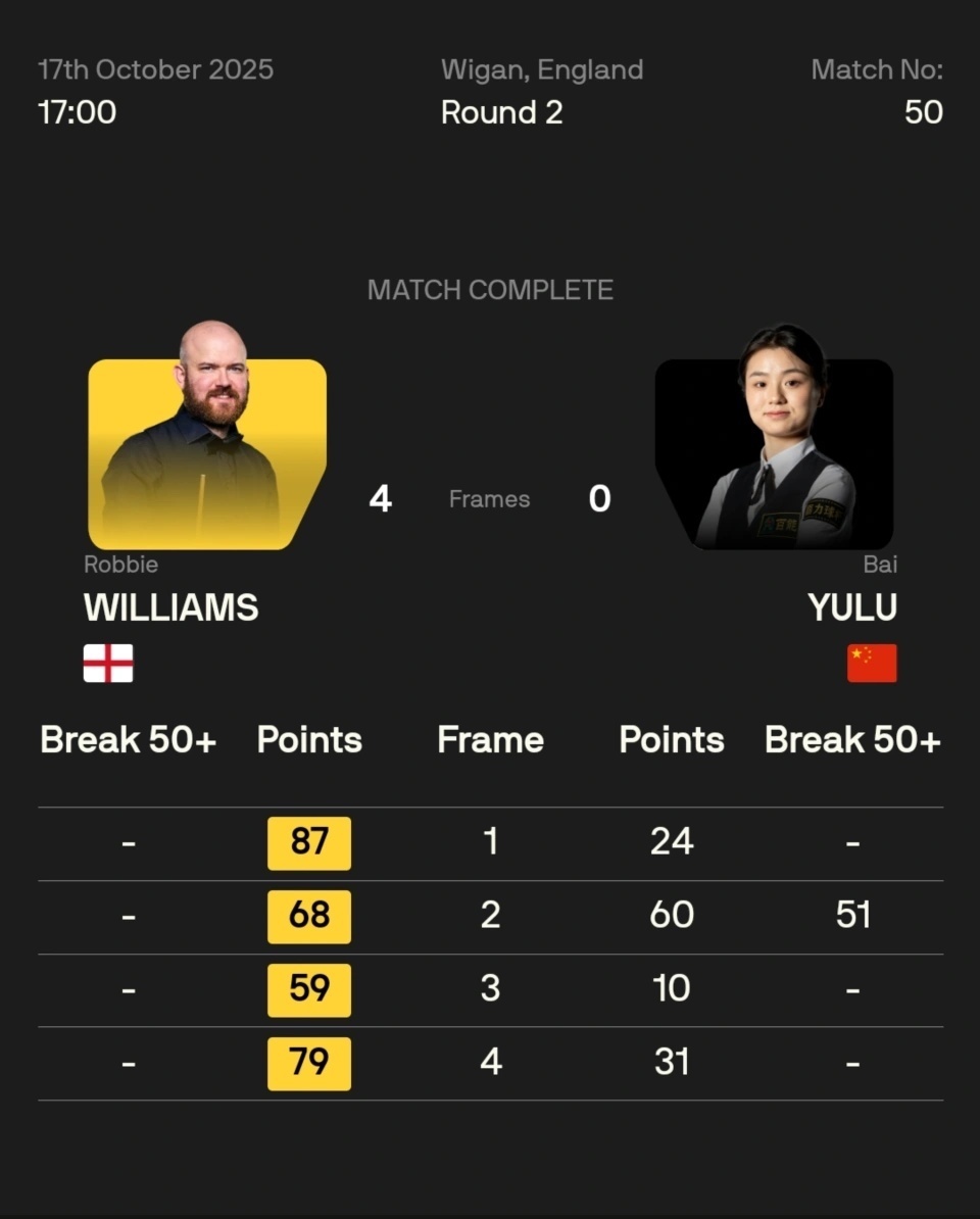 苏格兰公开, fGES, ZukAA