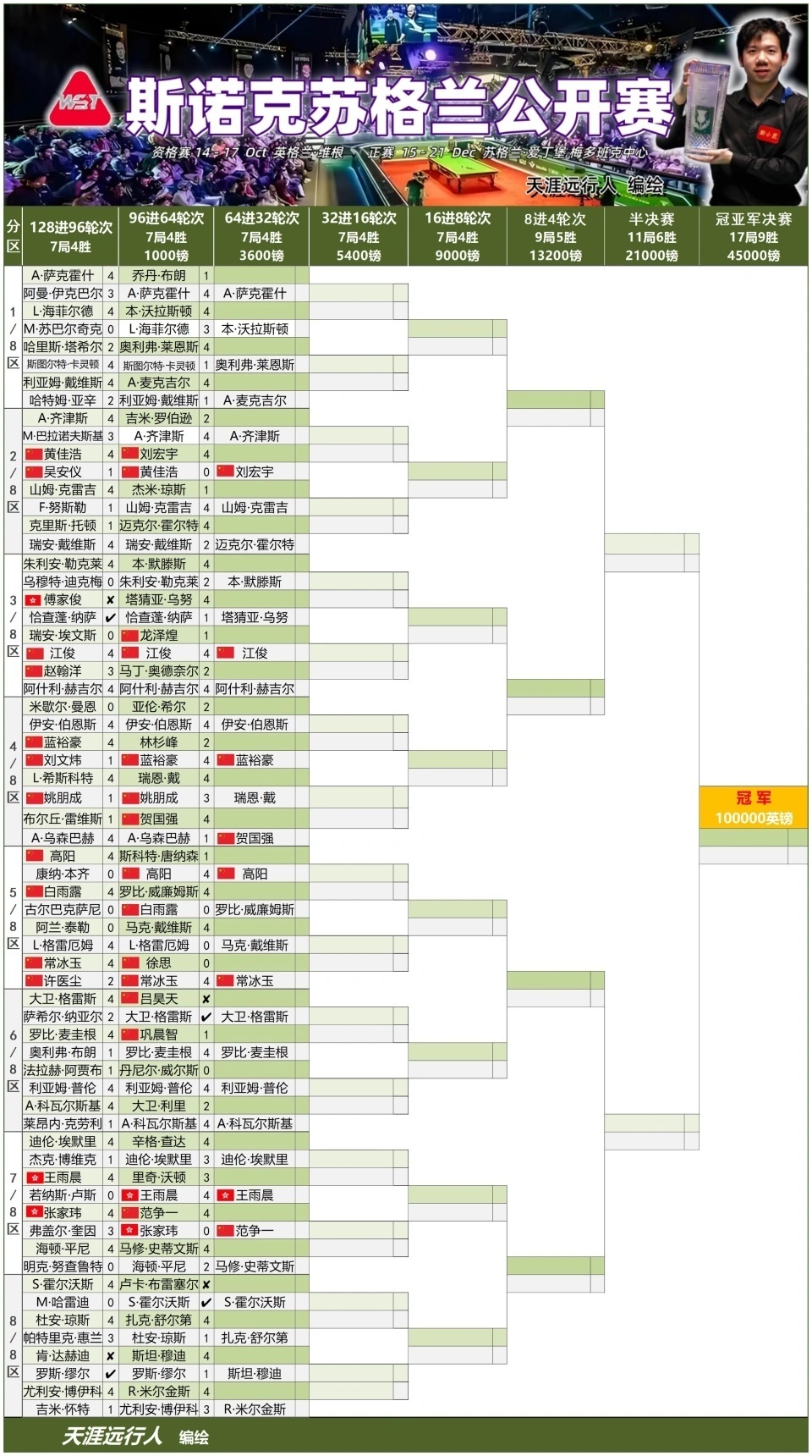 择性退赛, AA, 吕昊天退赛